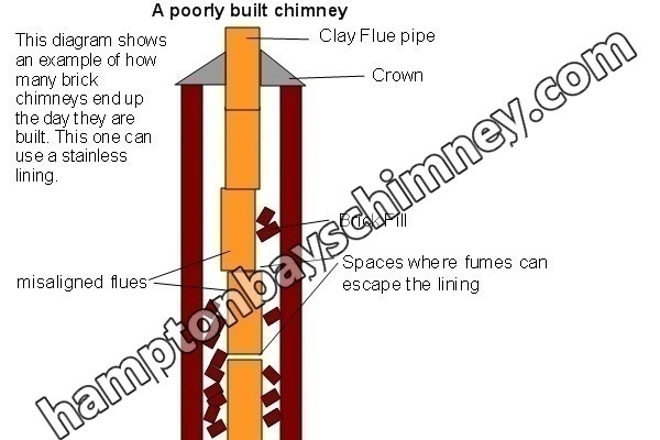 Top-sealing chimney damper replacement in Hampton Bays, NY